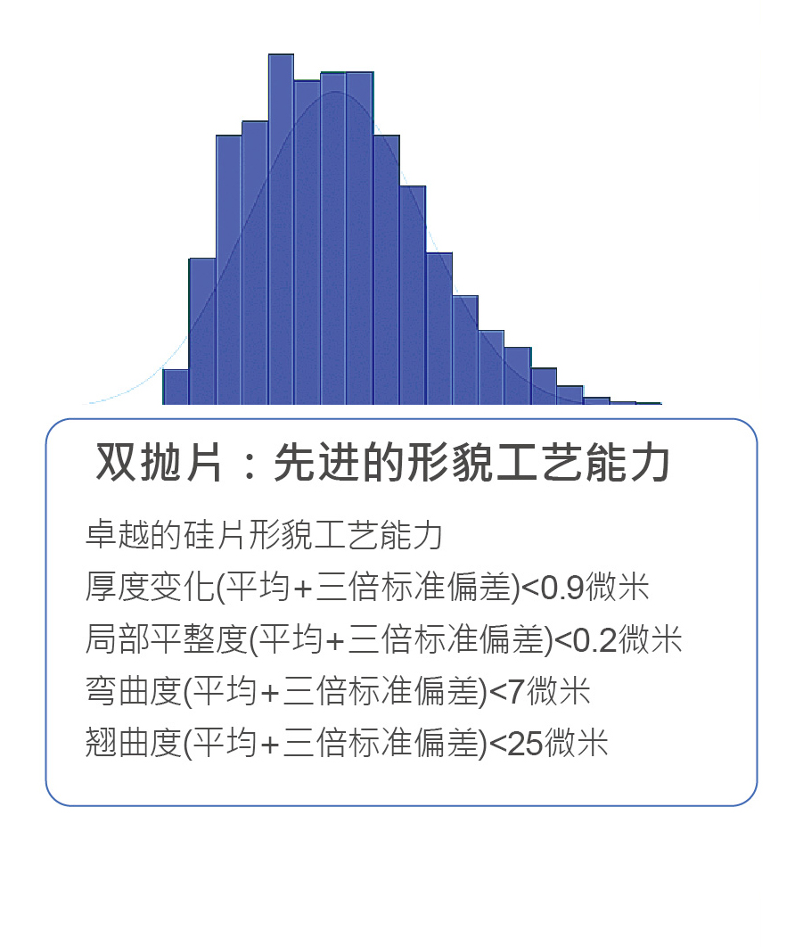  dm 05 2 sc