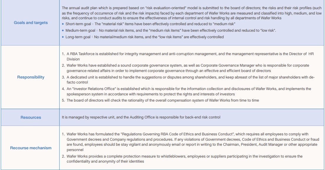 Management Approaches - WAFER WORKS