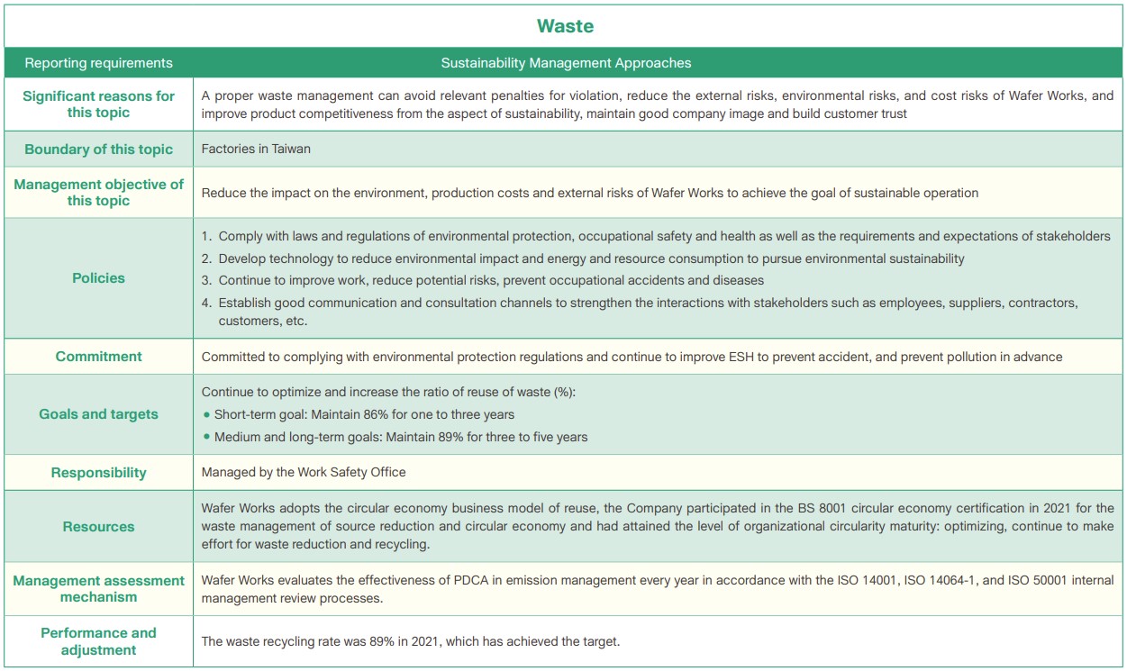 Environmental Sustainability - WAFER WORKS