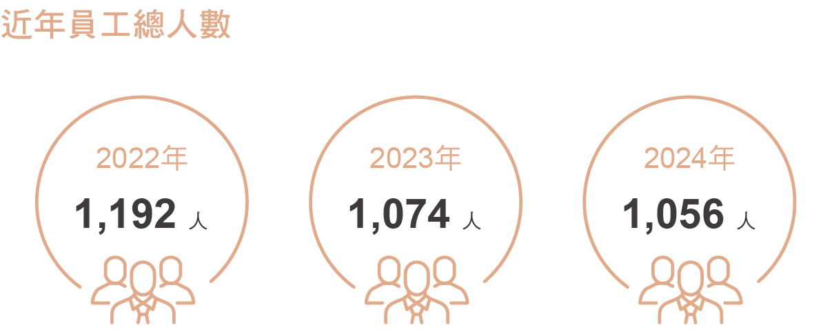 118