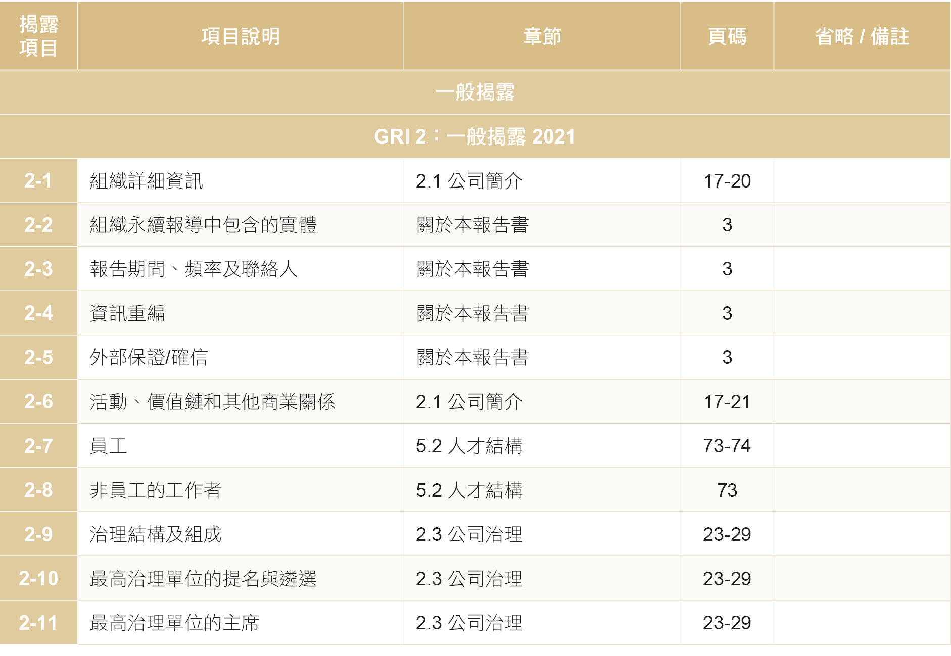 gri2.1