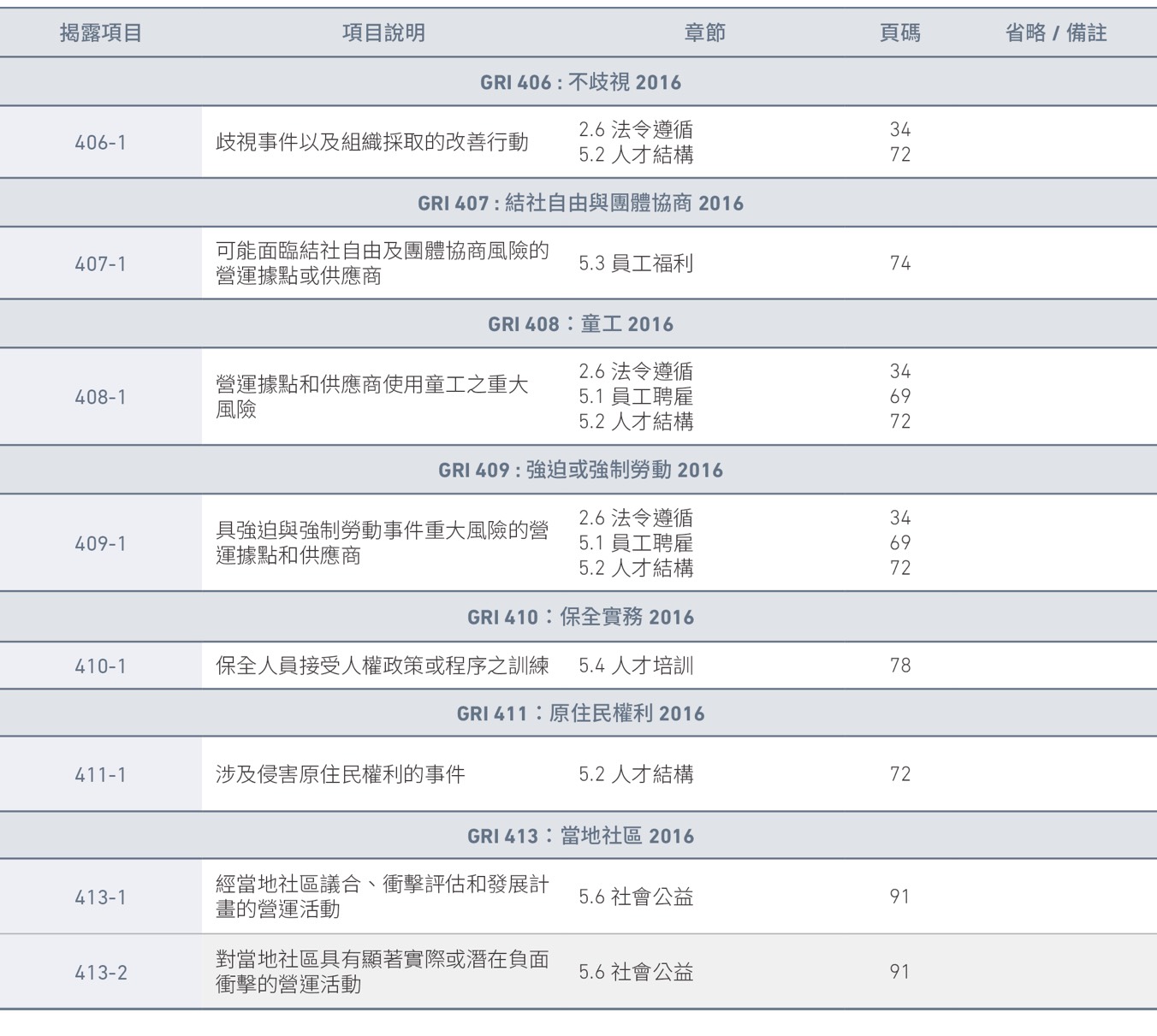 gri202