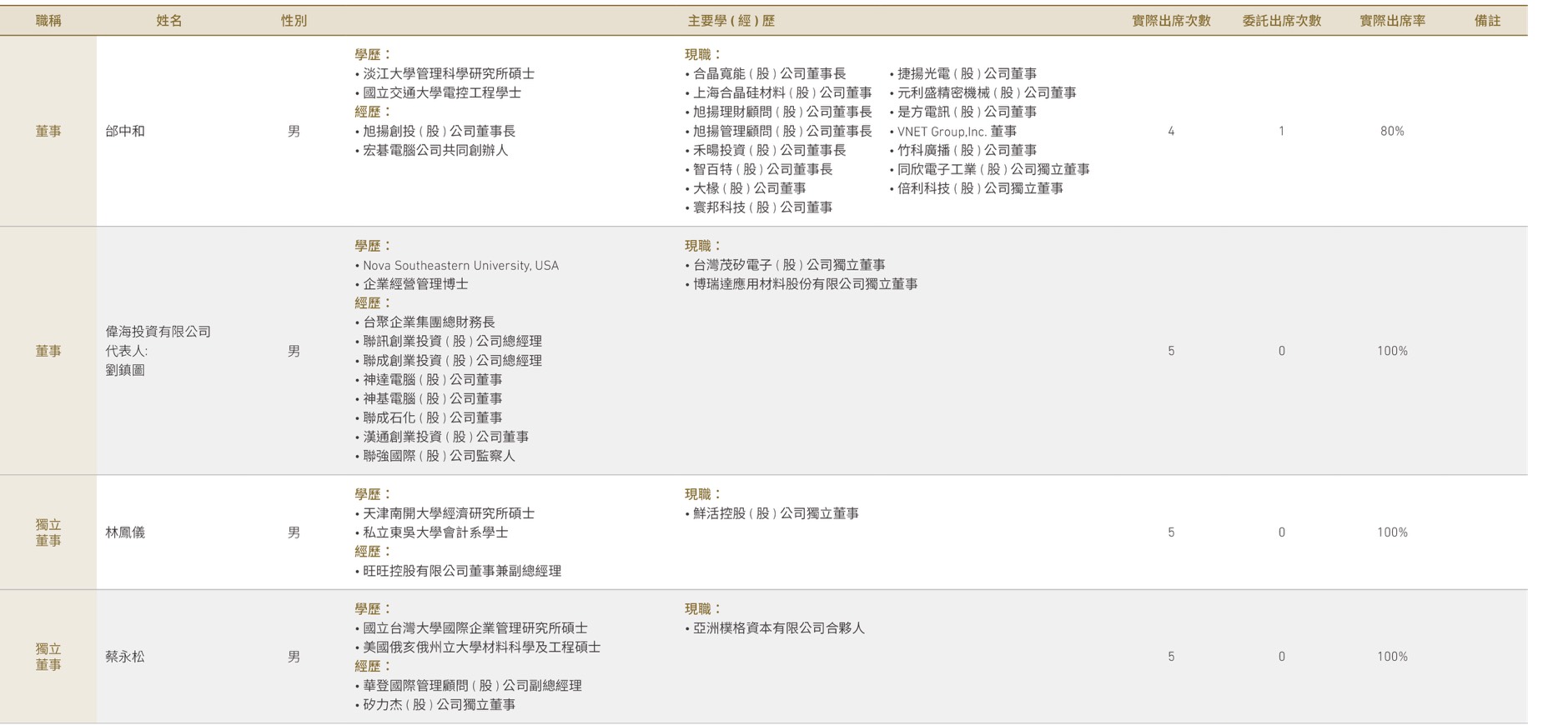 42 copy