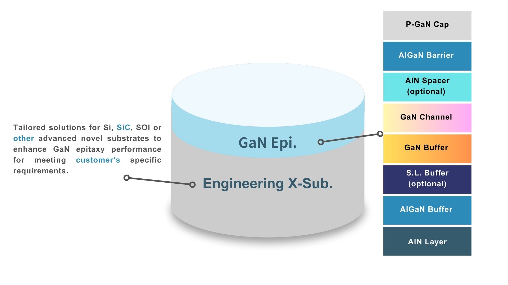 gan web1219
